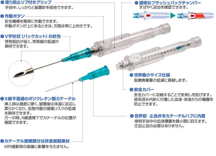 裕禾診所洗腎軟針圖